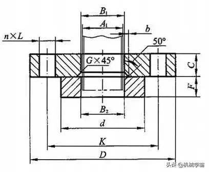 最全的法兰知识,什么样的法兰最好用