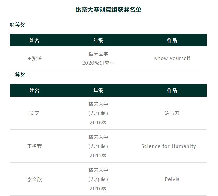 灵魂画手的手绘作品,医学生手绘器官创意解剖绘画