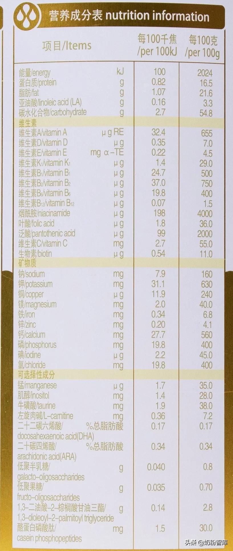 贝因美艾贝可是适度水解奶粉吗,贝因美爱加和美思雅奶粉测评