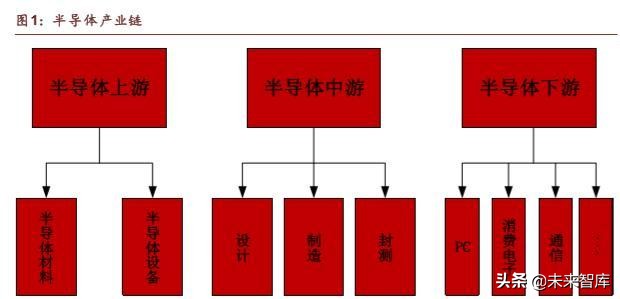 半导体行业深度研究报告,半导体公司深度报告