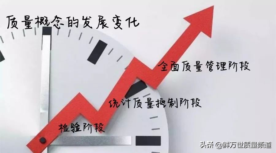 关于质量方面的文章,关于质量的内容