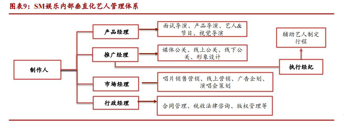sm鍏徃kpop,sm濞变箰鎴愮珛kpop