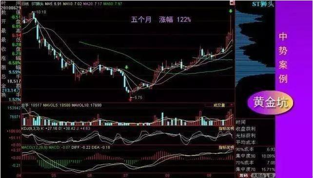 黄金坑如何选股,中国捡钱时代