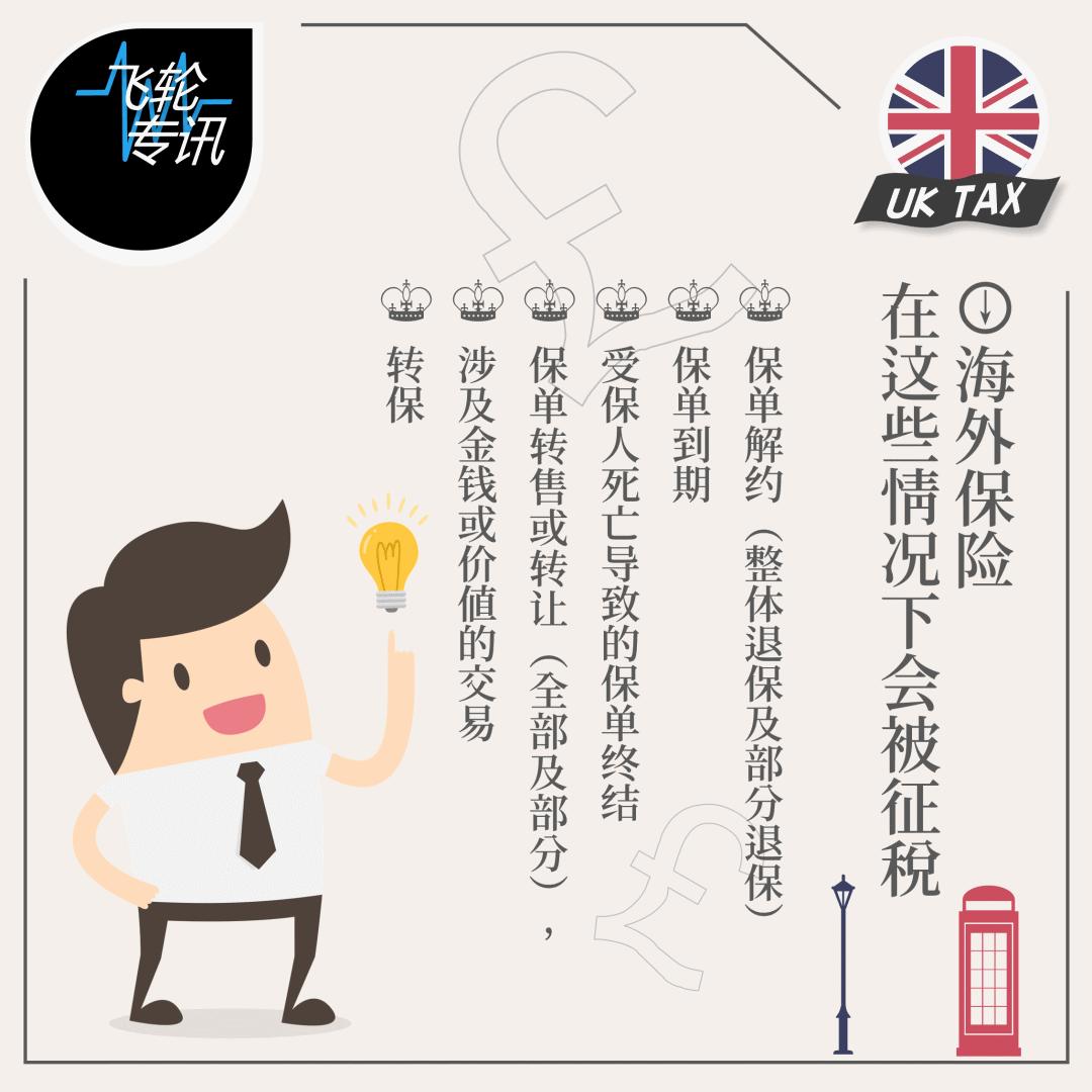 移民马耳他需要交哪些税,移民伦敦费用高吗现在