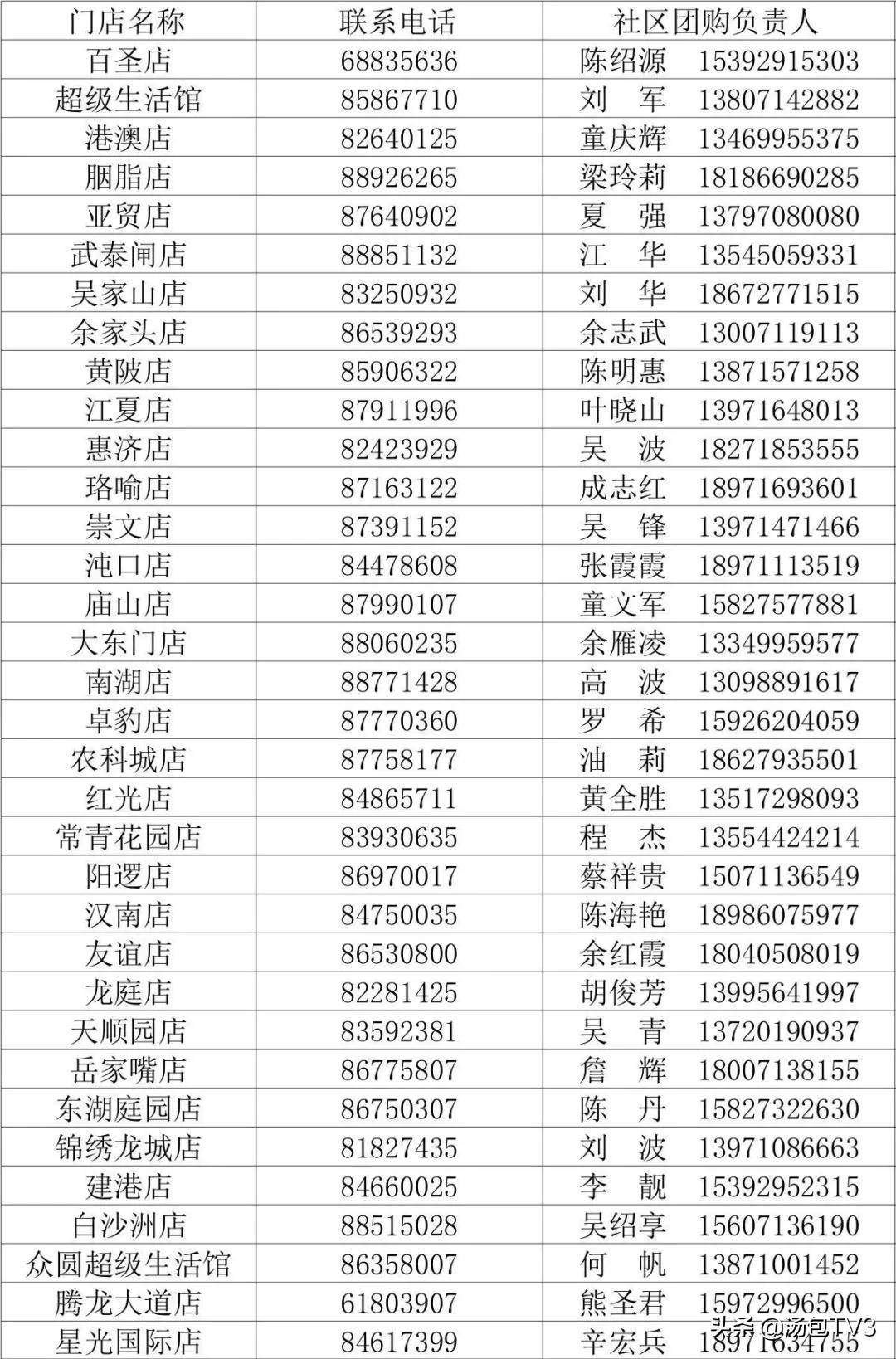 武汉线上24小时超市,武汉112家超市团购电话