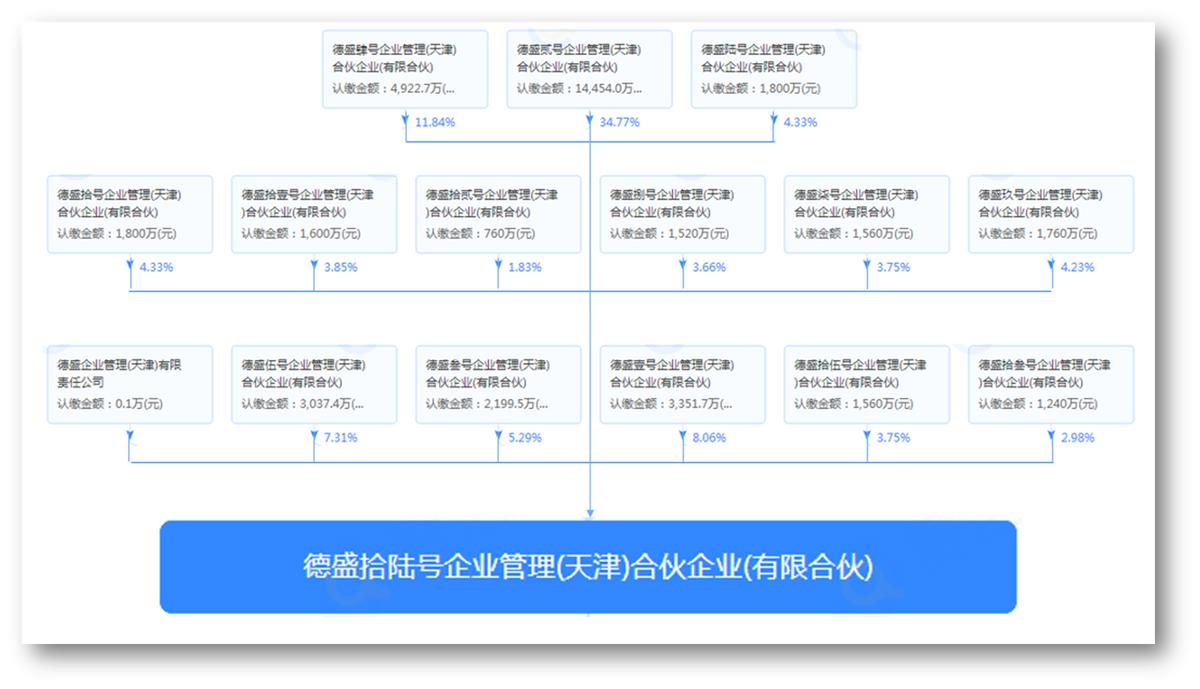 东风实业改革∣企业混改＋员工控股，持股平台有亮点
