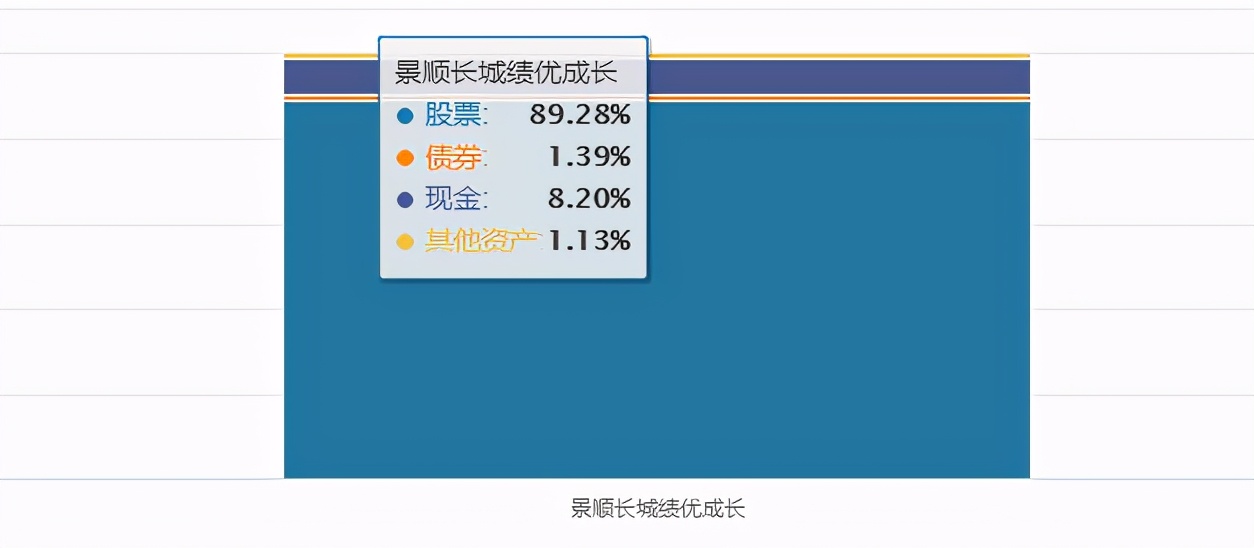 易方达精选和易方达蓝筹哪个好,易方达蓝筹和景顺长城绩优哪个好