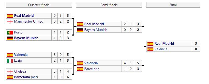 皇马巅峰2012,皇马巅峰时期9-1