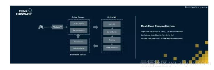 apacheflink零基础入门六,apache实时计算