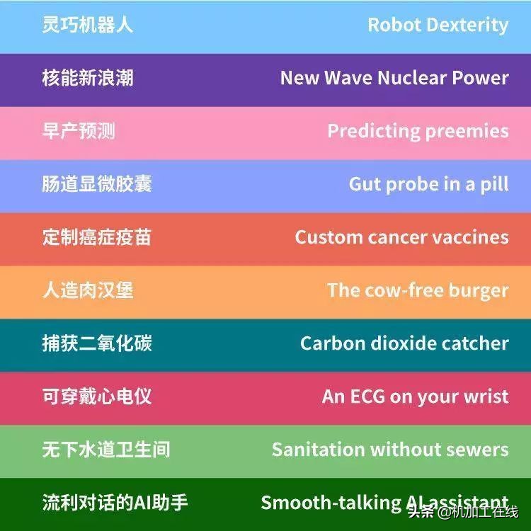 近5年全球十大颠覆性技术,全球十大突破性技术