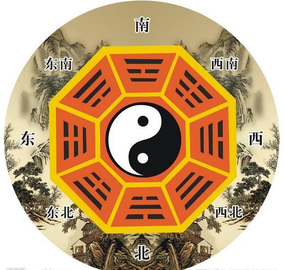 最全的易经八卦图解大全,易经教你如何看八卦图