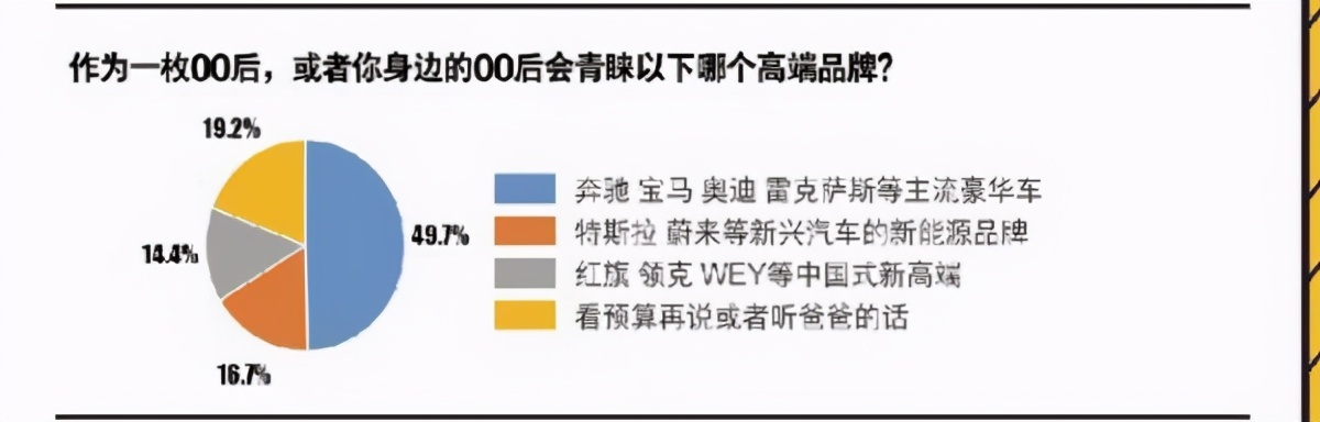 看脸看实力还看口碑?车企mark住这些点,让年轻人购车挺好的