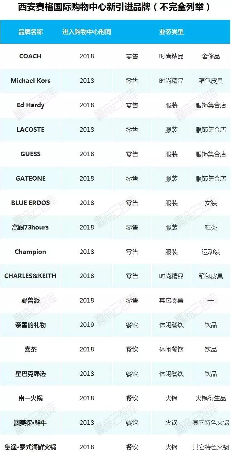 二线城市mall,一二线城市转型