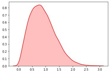 导入python内置的随机模块,python中的随机函数使用方法