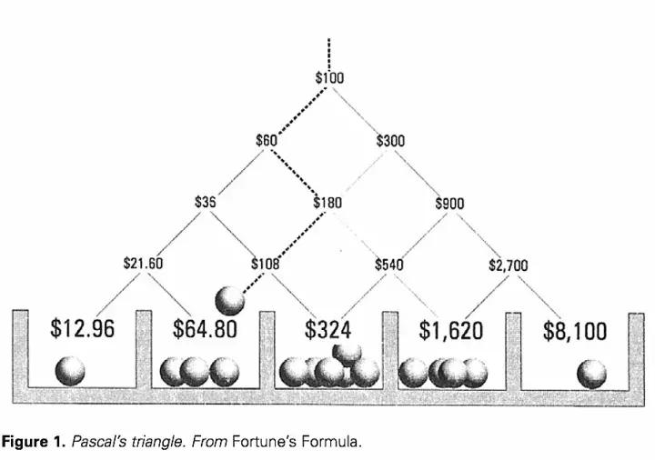 别去赌你永远赢不了凯利公式,凯利公式1000元最佳投注方式