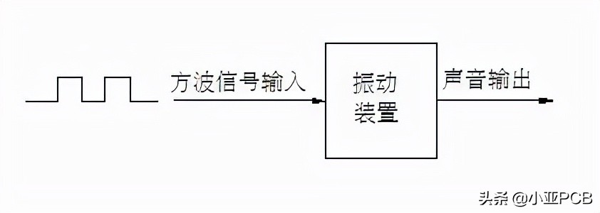 认识各种电子元件,认识一下电子元器件