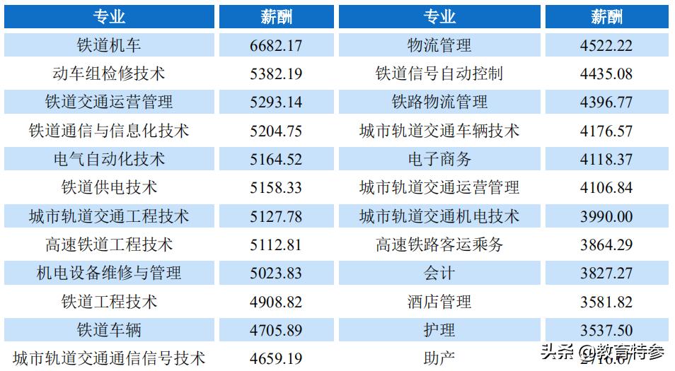 武汉电力职业技术学院就业率如何,武汉电力职业技术学院就业率