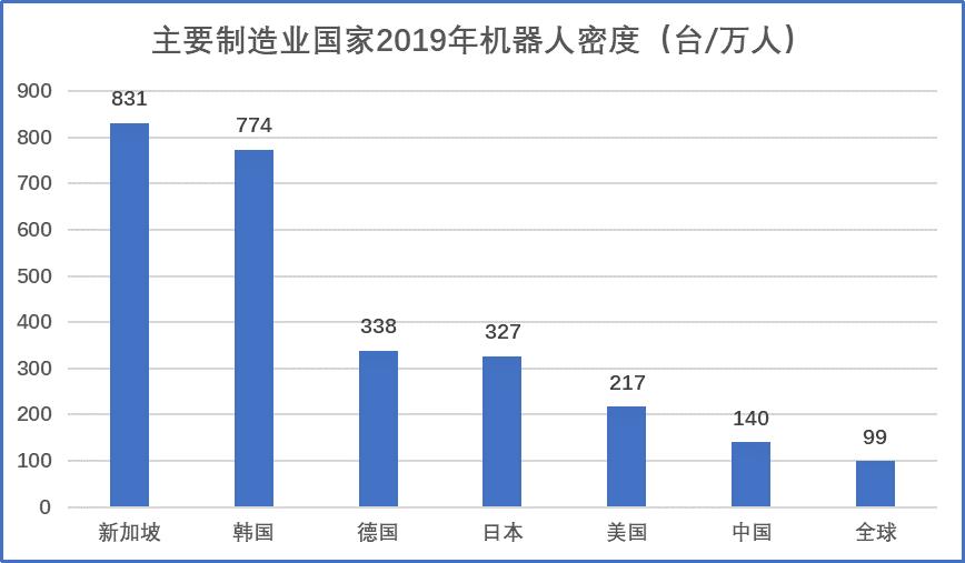 工业机器人未来的发展趋势论文,工业制造机器人