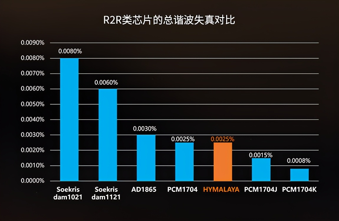 “喜马拉雅”自研DACHIFIMANHM901R音乐*放播**器评测