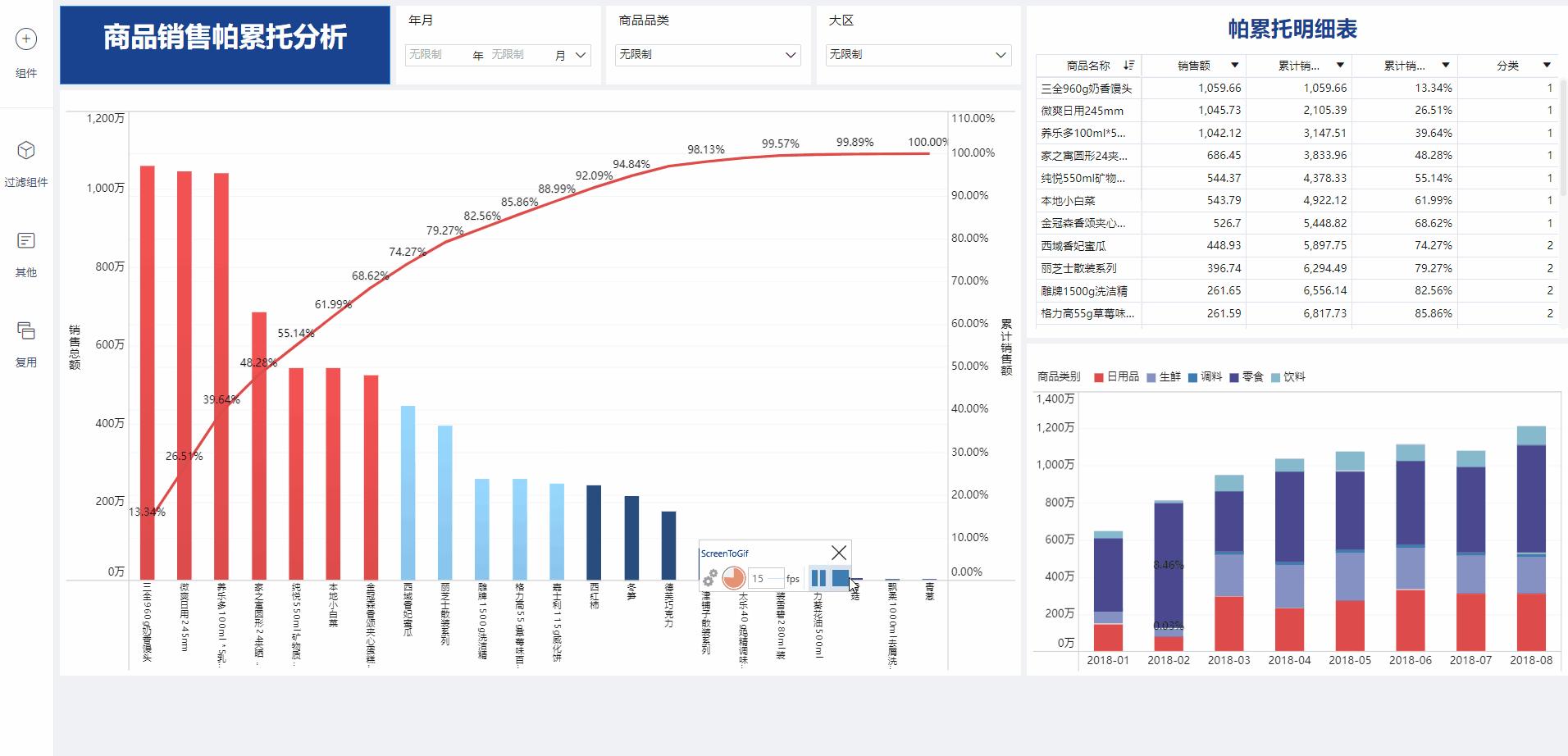帕累托法则进行数据分析,帕累托数据分析常用知识