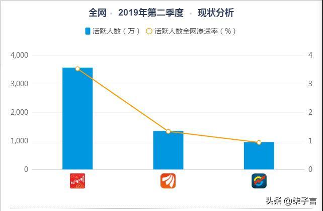 适合新手使用的炒股软件,手把手教炒股软件操作