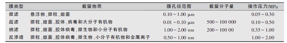 南京城市管道直饮水,管道直饮水