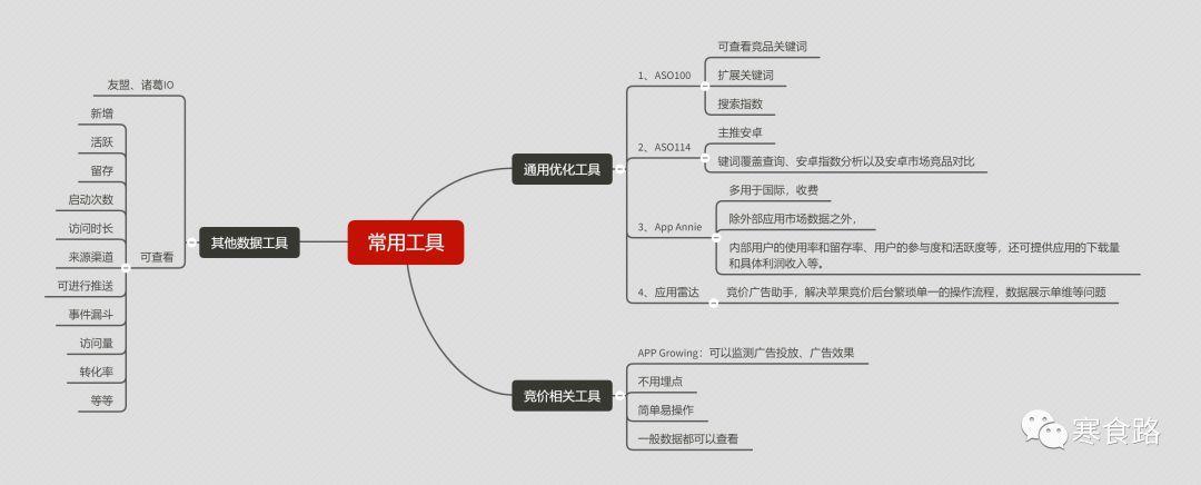 app推广模式cpa,什么是aso怎么做app推广