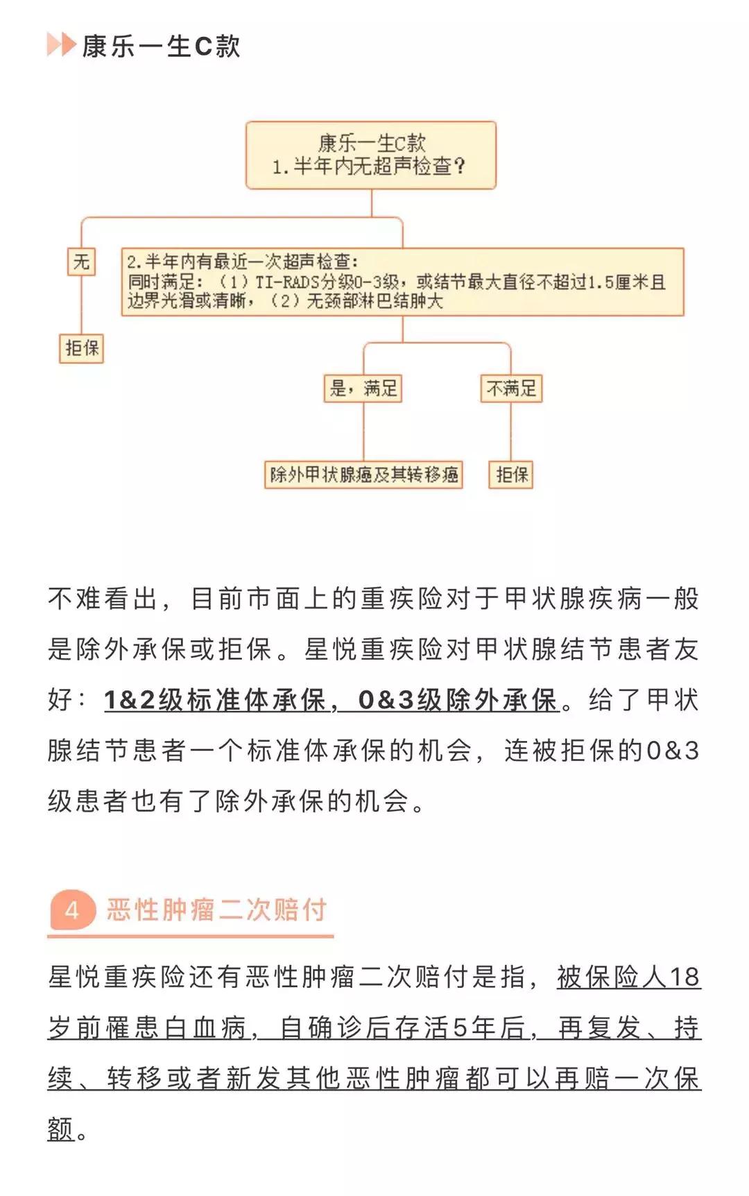 复星保德信星福家终身寿险靠谱吗,复星保德信医疗险排名