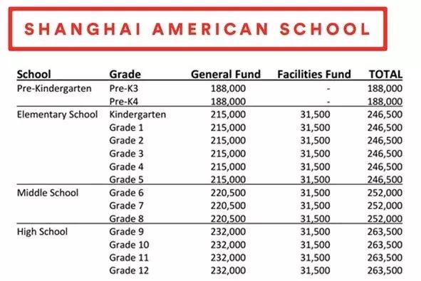国内的贵族学校，并不是孩子最好的归宿