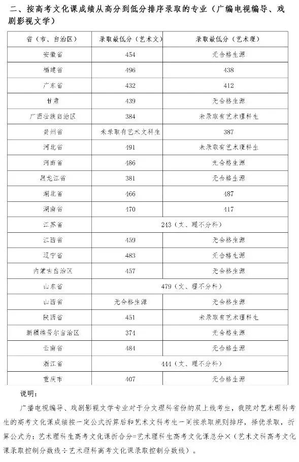 四川音乐学院2022招生计划,2022四川音乐学院有校考吗