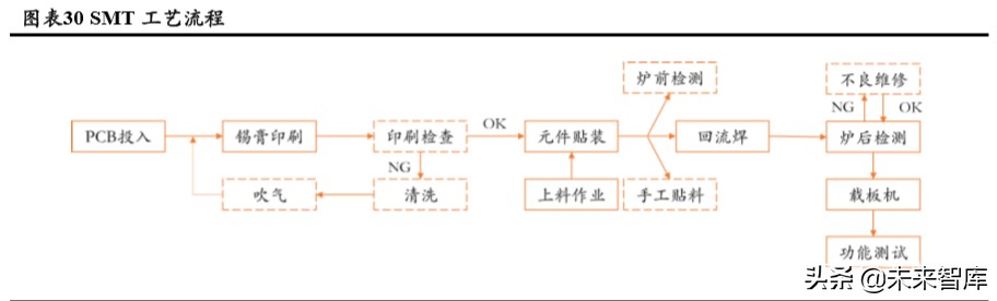 3c自动化生产线实例讲解,3c自动化设备和普通检测设备区别