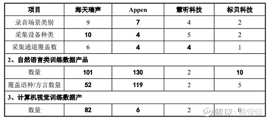 海天瑞声工作模式,海天瑞声的核心技术