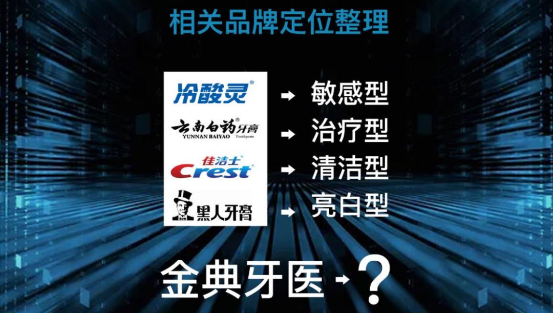 金典牙科官网,金典牙医诊所