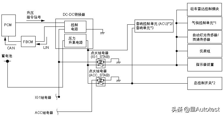 马自达发动机技术讲解,15款马自达pcm动力控制模块故障