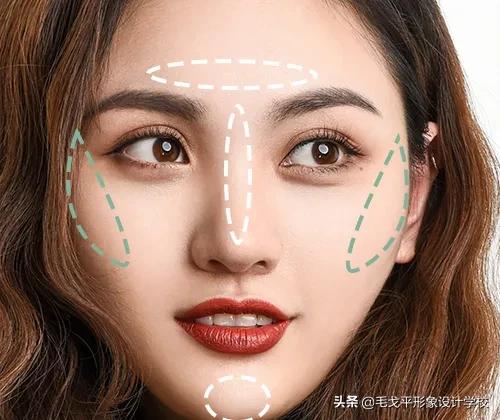 不同脸型如何化妆与服装搭配技巧,不同眼型脸型唇形的化妆要点