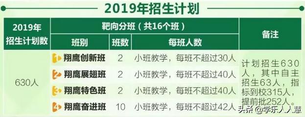 广州市白云区高中学校,白云区第三梯队高中哪个学校好