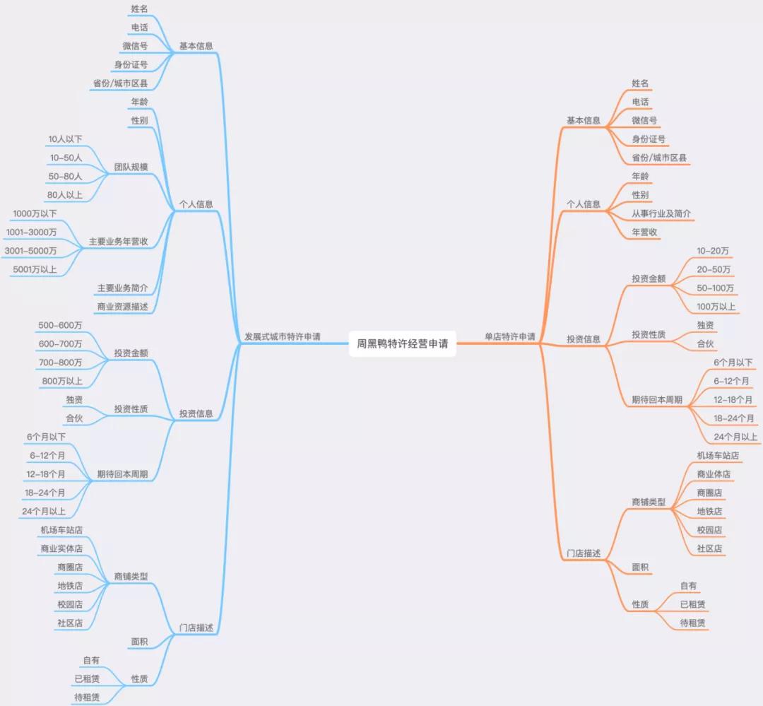 30万开一家周黑鸭,加盟周黑鸭案例