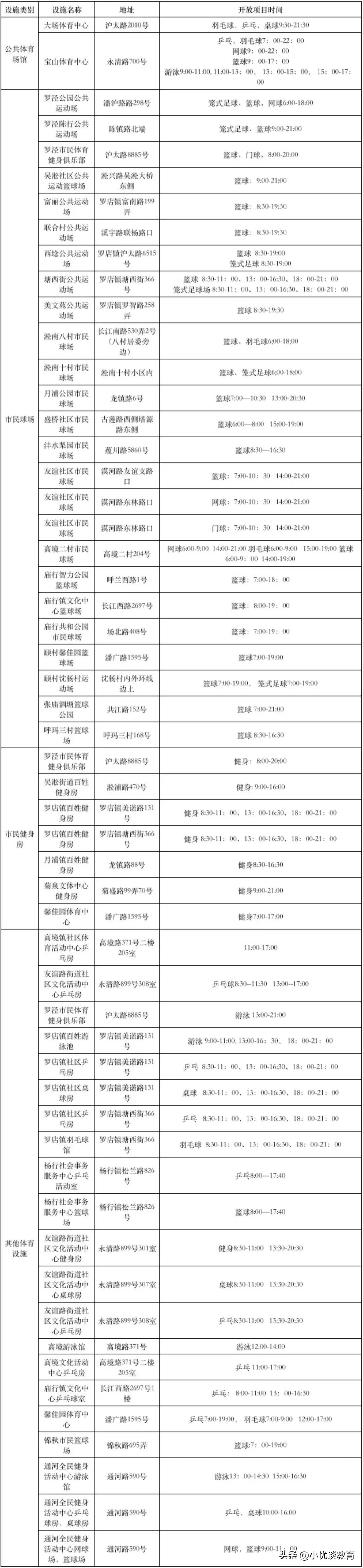 大型游泳健身体育馆,上海体育中心游泳馆