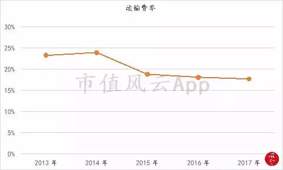 被两个研究员杀死的民族品牌：重庆啤酒，橘子又红了
