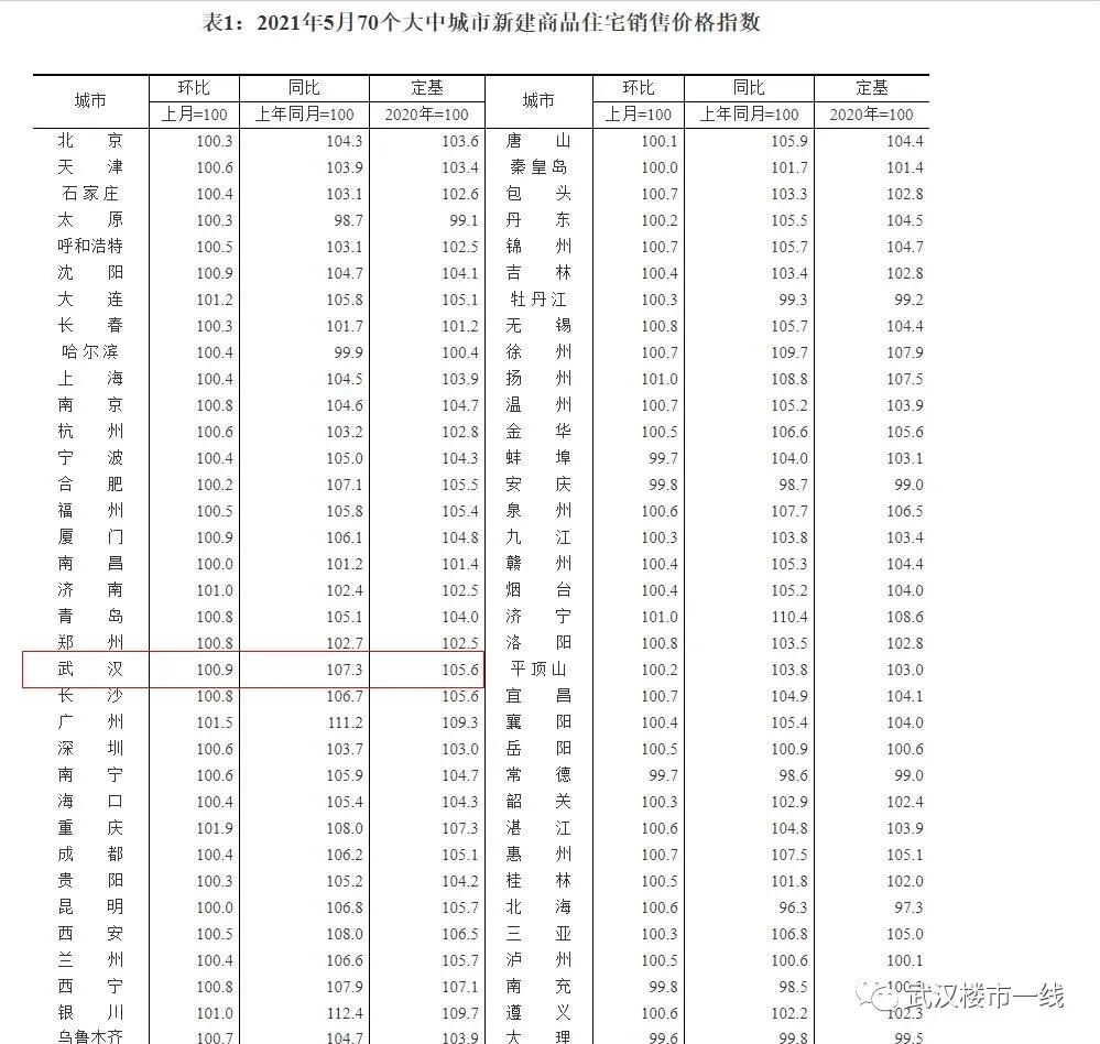 光谷第6次集中开盘仅去化22%,光谷第八次集中开盘