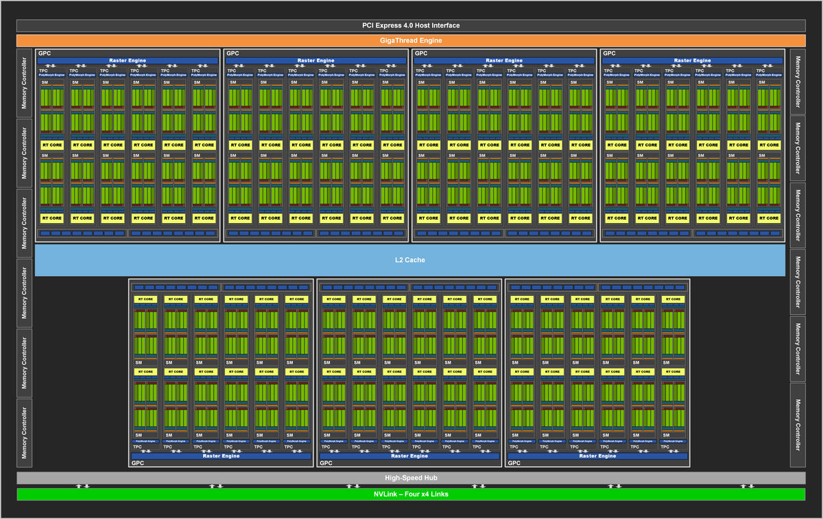 褰遍┌rtx3060鏄惧崱娓告垙娴嬭瘎,褰遍┌rtx3060榛戝皢8g