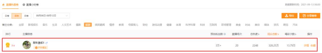粉丝不到1000直播可以带货吗,粉丝不到1000直播能带货吗