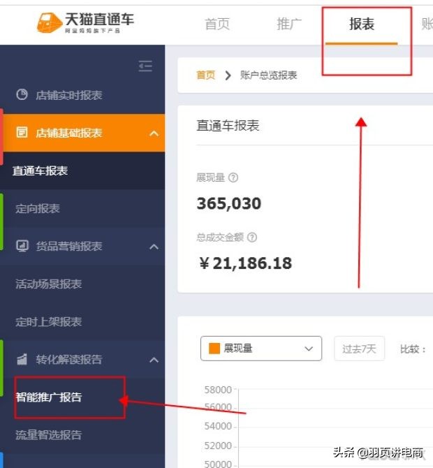 淘宝直通车自定义人群推广技巧,淘宝直通车推广技巧抢位