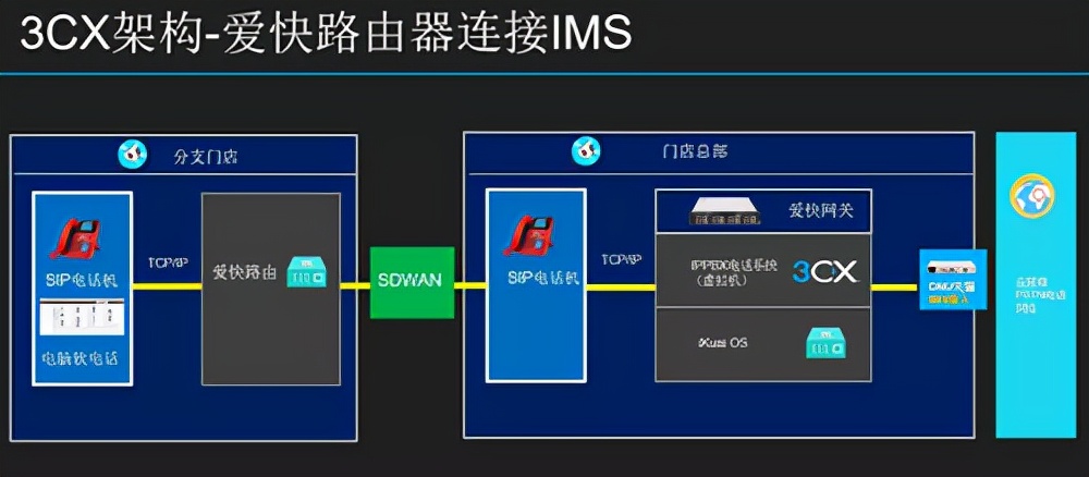 ip电话与传统电话可以互联吗,ip电话和普通电话能并接吗