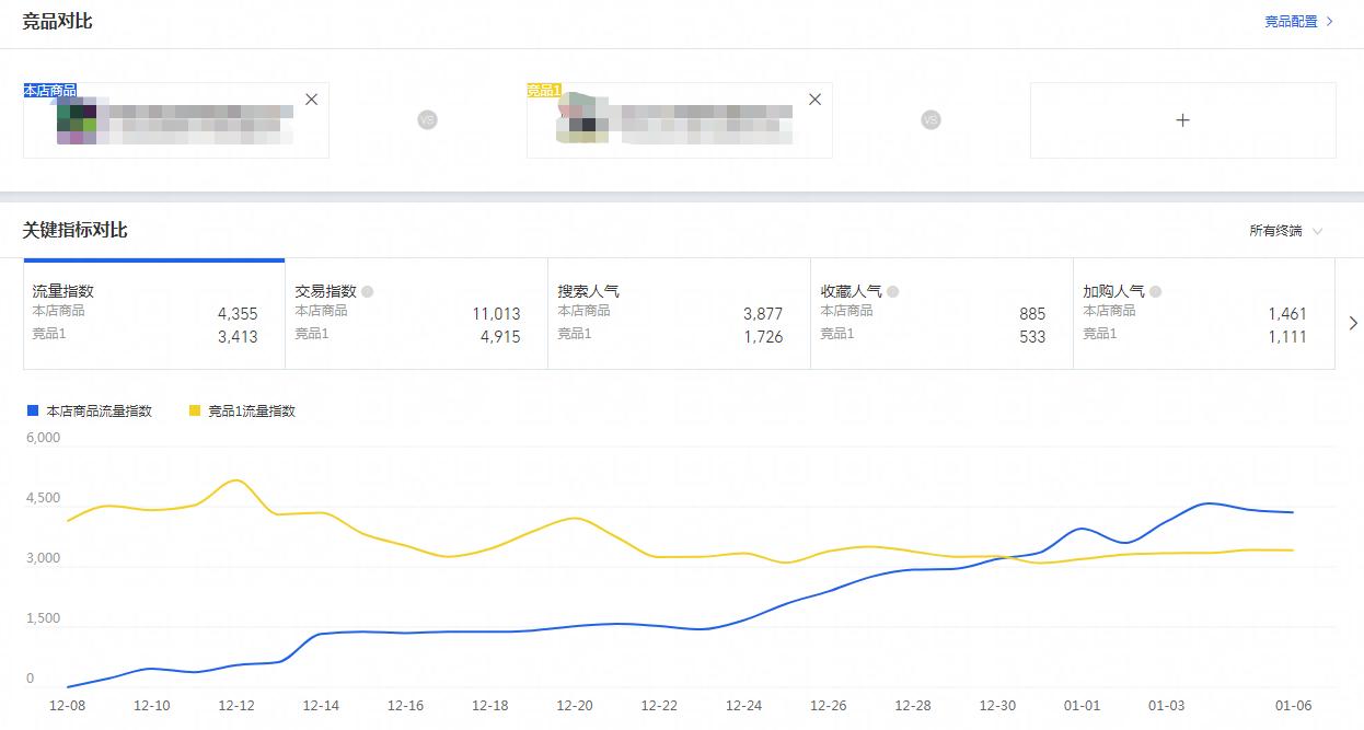 淘宝提高转化率的方法和技巧,提高淘宝转化率的要点有哪些方法