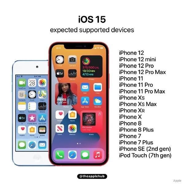 ios15出了后ios14会降多少,苹果手机ios15建议更新吗