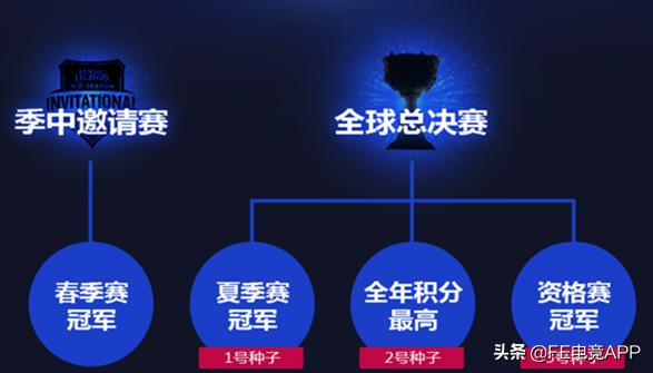 lpl编年史ig,lpl编年史第一句话