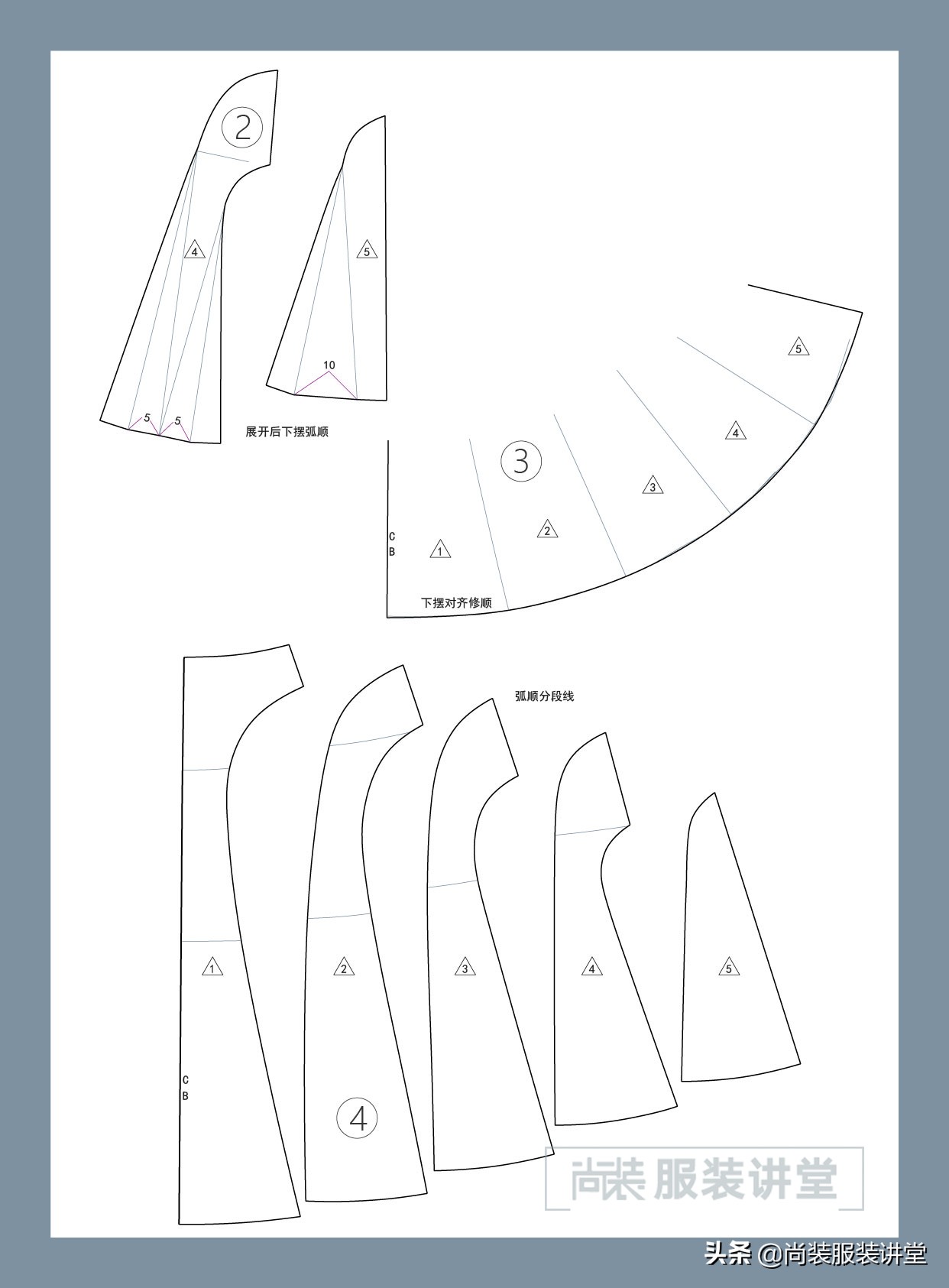 服装制版船型立领教程,立领连衣裙制版教程