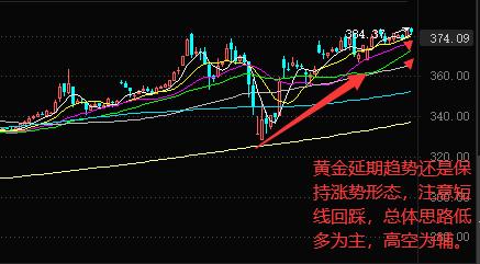 2024黄金暂停开仓,2019黄金日内策略
