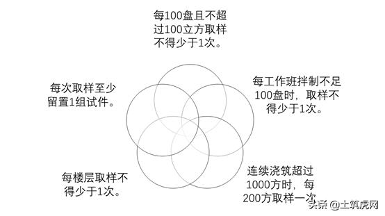 混凝土试块报告什么时候提交,二次结构试块验收规范